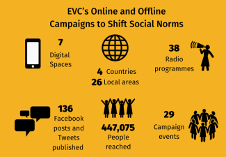 Every Voice Counts CARE Nederland