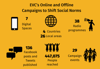 Every Voice Counts CARE Nederland 