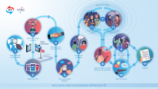 Roadmap Digital Communities for social change